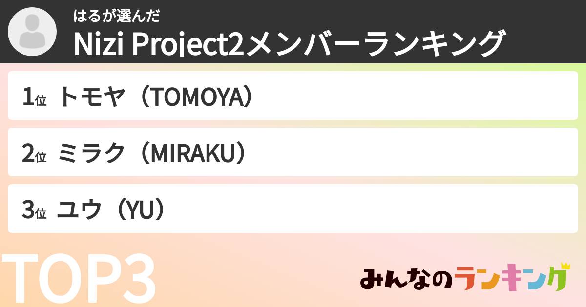 はるさんの「Nizi Project2メンバーランキング」
