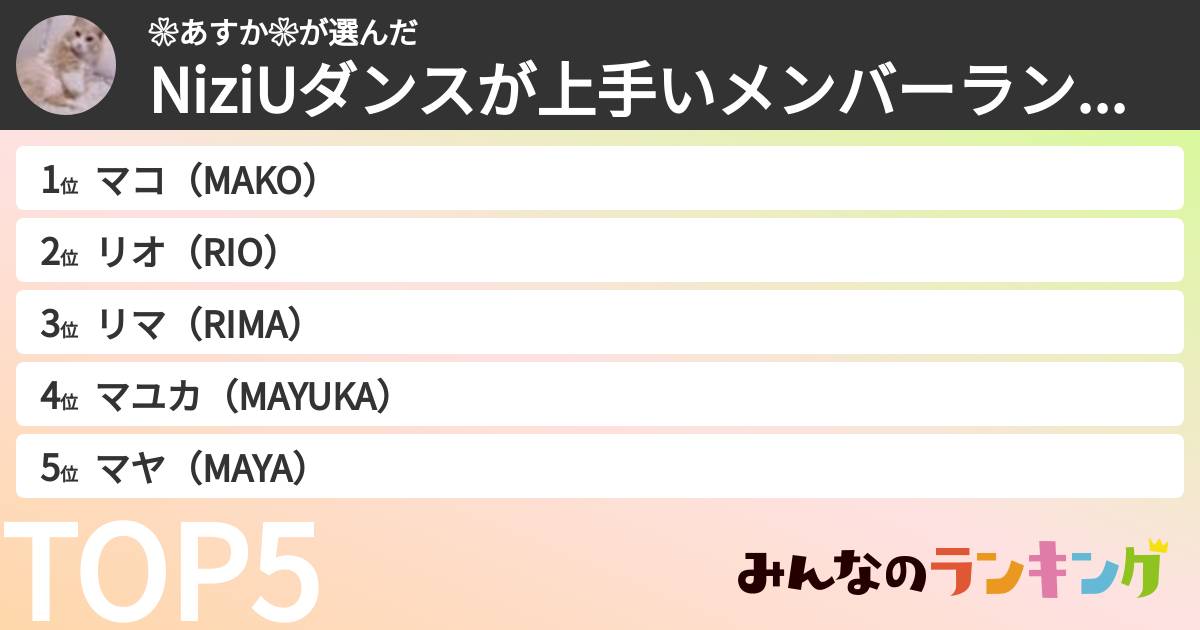 ❀あすか❀さんの「NiziUダンスが上手いメンバーランキング」