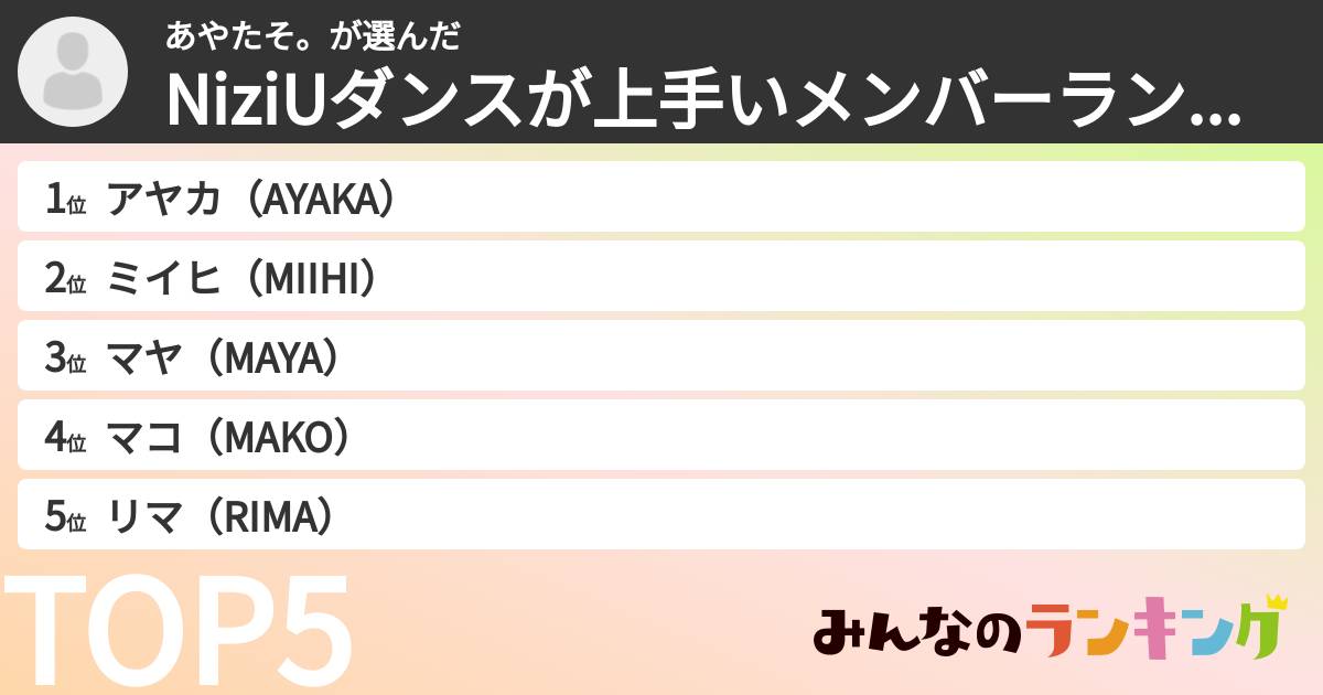 あやたそ。さんの「NiziUダンスが上手いメンバーランキング」