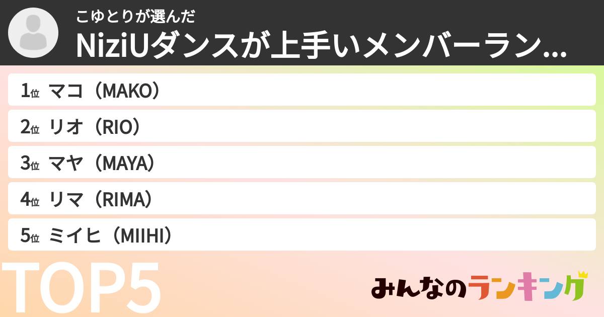 こゆとりさんの「NiziUダンスが上手いメンバーランキング」