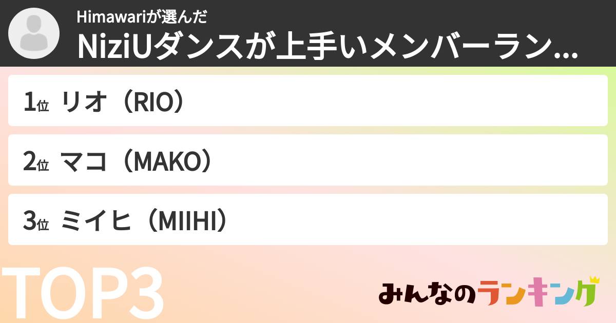 Himawariさんの「NiziUダンスが上手いメンバーランキング」