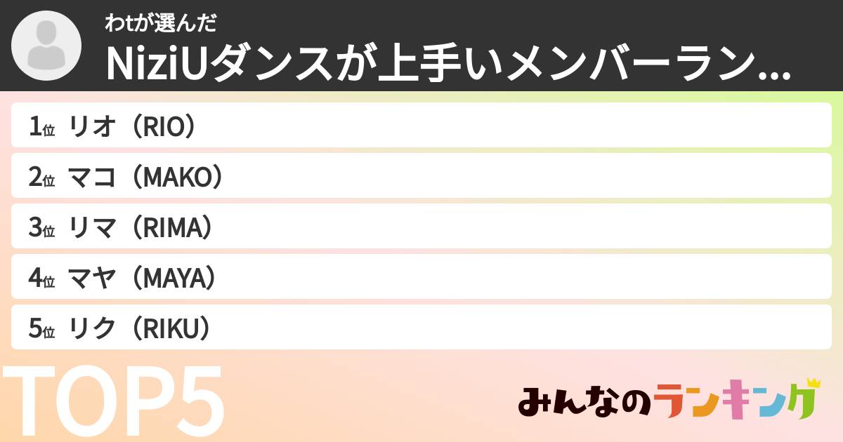 わtさんの「NiziUダンスが上手いメンバーランキング」
