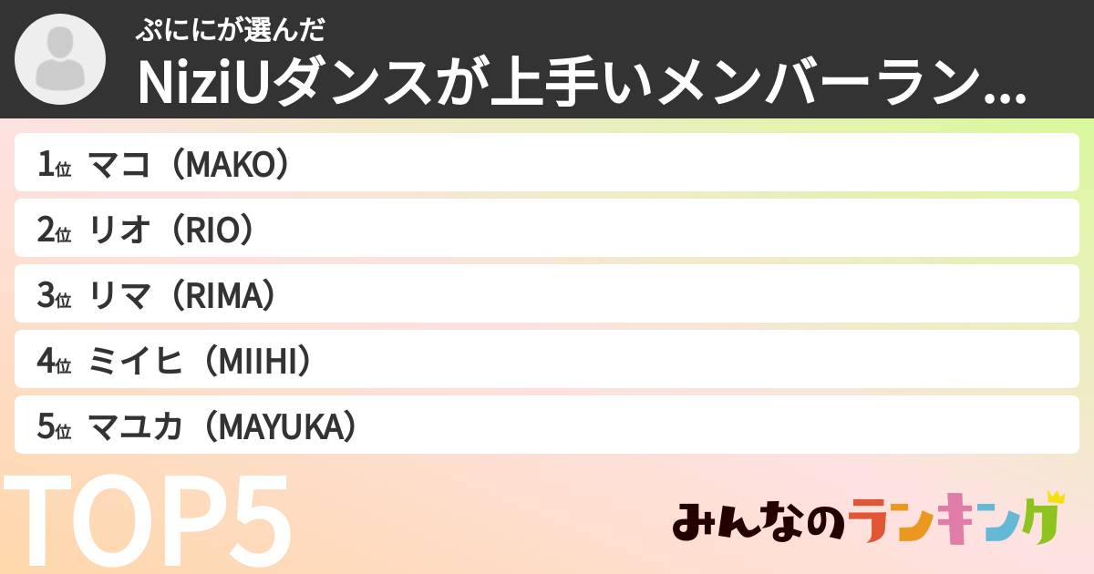 ぷににさんの「NiziUダンスが上手いメンバーランキング」