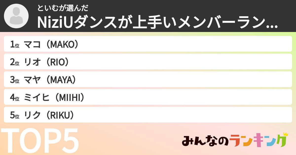 といむさんの「NiziUダンスが上手いメンバーランキング」
