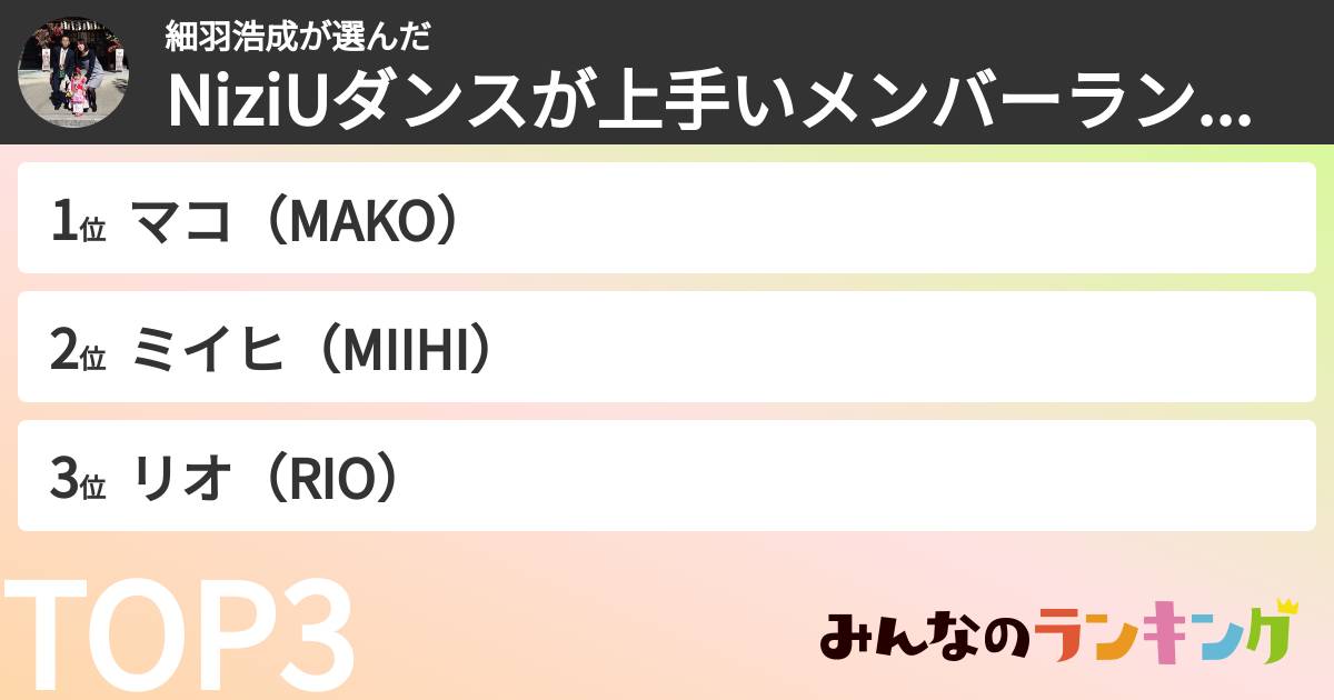 細羽浩成さんの「NiziUダンスが上手いメンバーランキング」