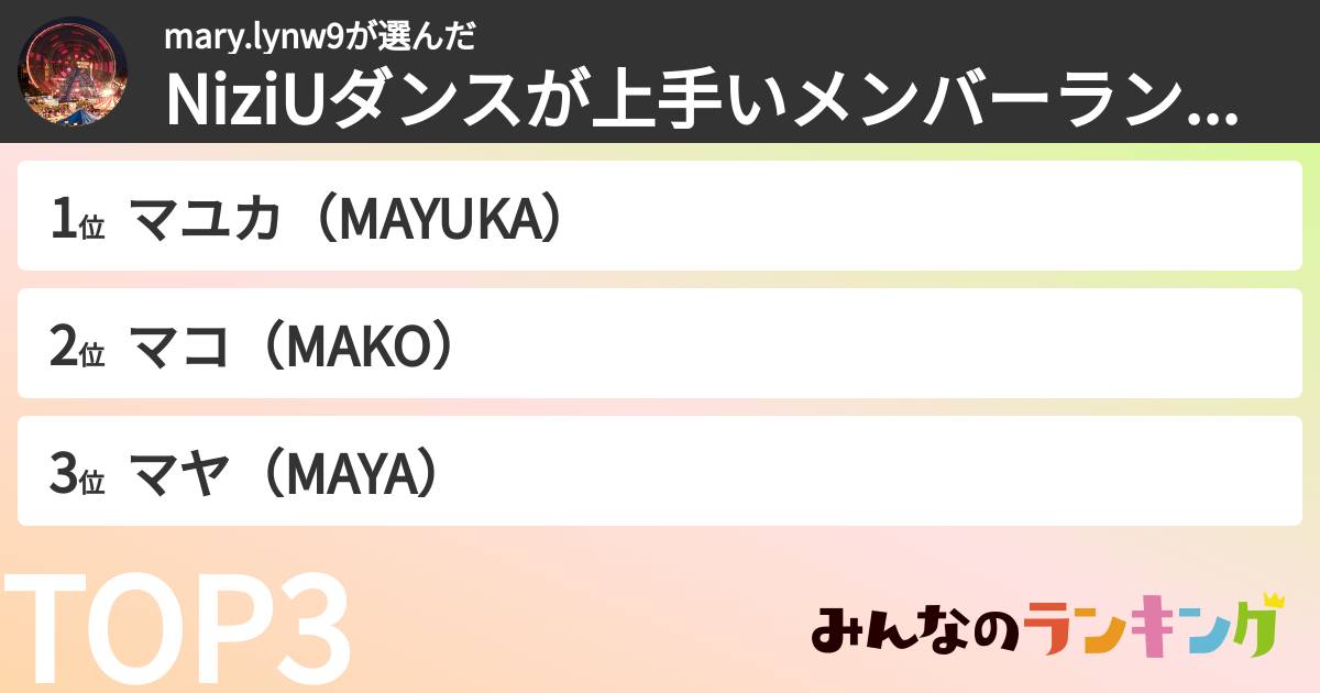 mary.lynw9さんの「NiziUダンスが上手いメンバーランキング」