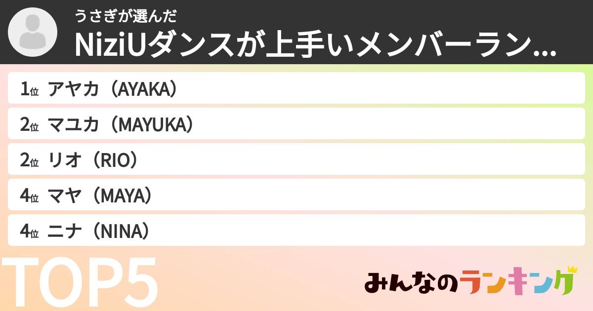 うさぎさんの「NiziUダンスが上手いメンバーランキング」