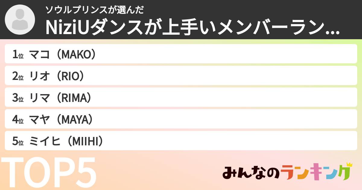 ソウルプリンスさんの「NiziUダンスが上手いメンバーランキング」