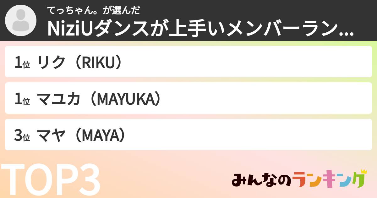 てっちゃん。さんの「NiziUダンスが上手いメンバーランキング」