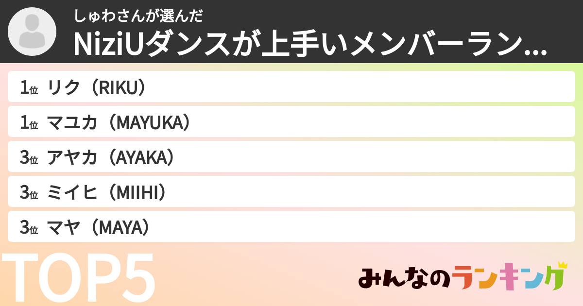 しゅわさんさんの「NiziUダンスが上手いメンバーランキング」