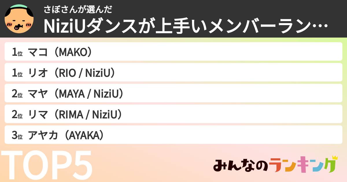 さぼさんさんの「NiziUダンスが上手いメンバーランキング」