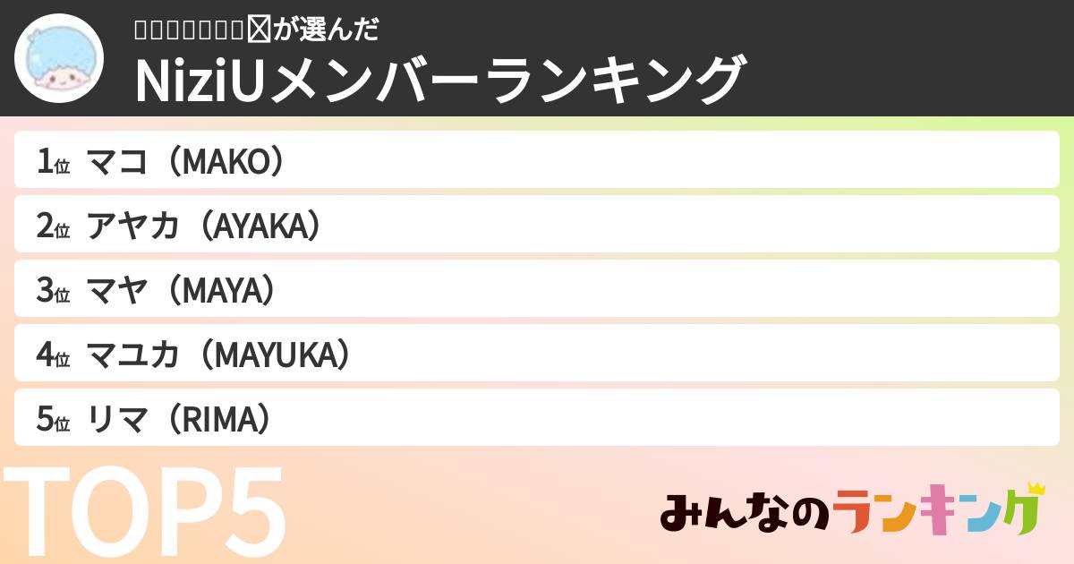 ❤︎🖖🏻🖖🏻🖖🏻❤︎さんの「NiziUメンバーランキング」