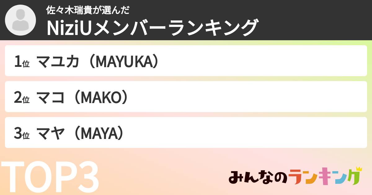 佐々木瑞貴さんの「NiziUメンバーランキング」