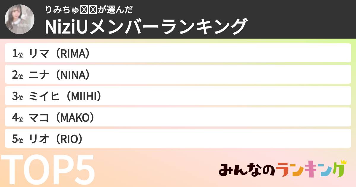 りみちゅ🦄︎💕︎さんの「NiziUメンバーランキング」