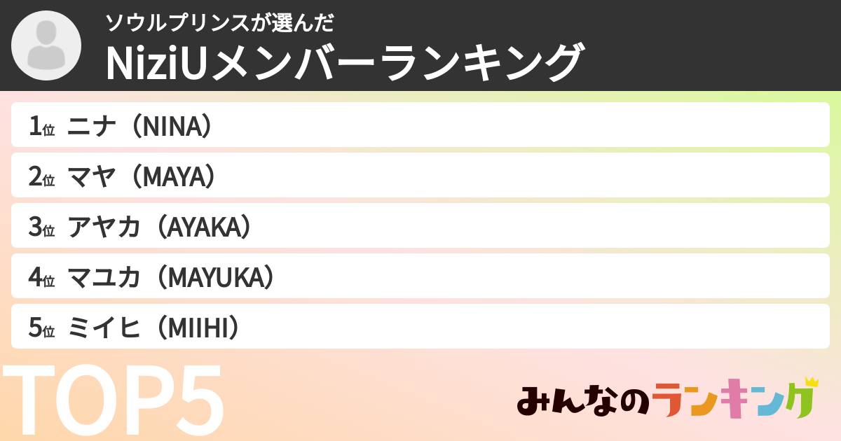 ソウルプリンスさんの「NiziUメンバーランキング」