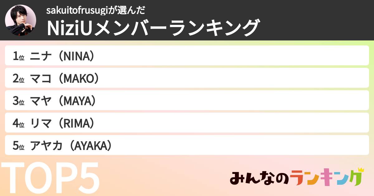 sakuitofrusugiさんの「NiziUメンバーランキング」