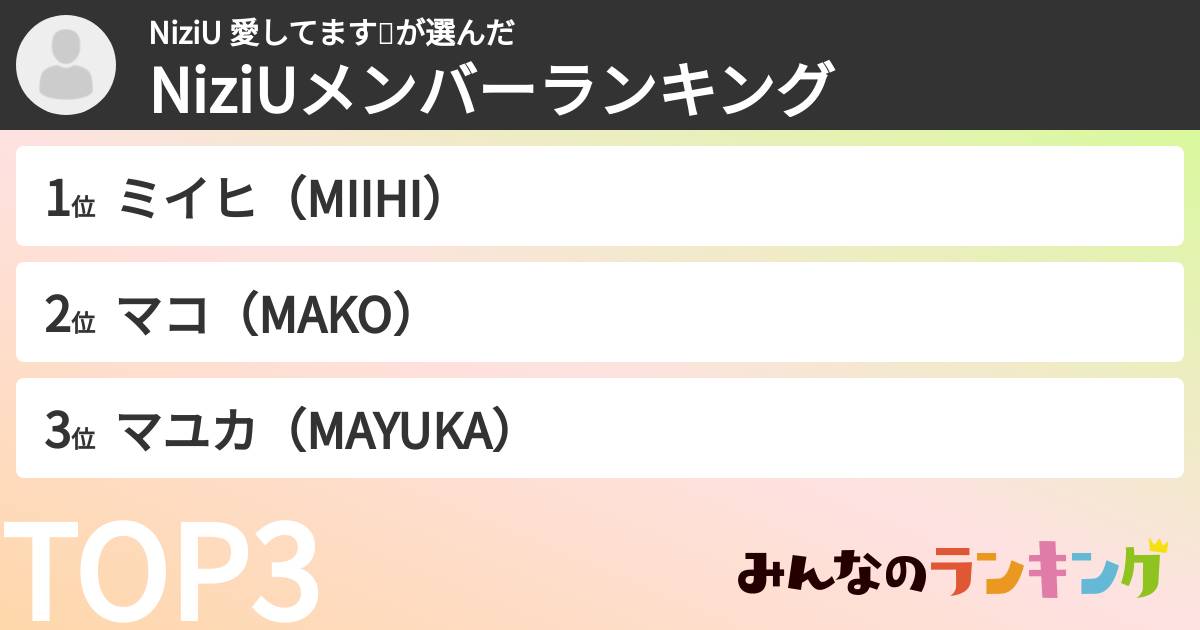 NiziU 愛してます🌈さんの「NiziUメンバーランキング」