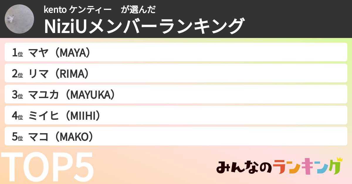 kento ケンティー さんの「NiziUメンバーランキング」
