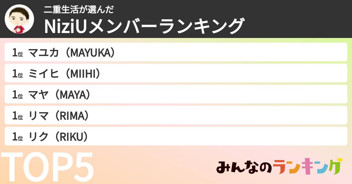 二重生活さんの「NiziUメンバーランキング」
