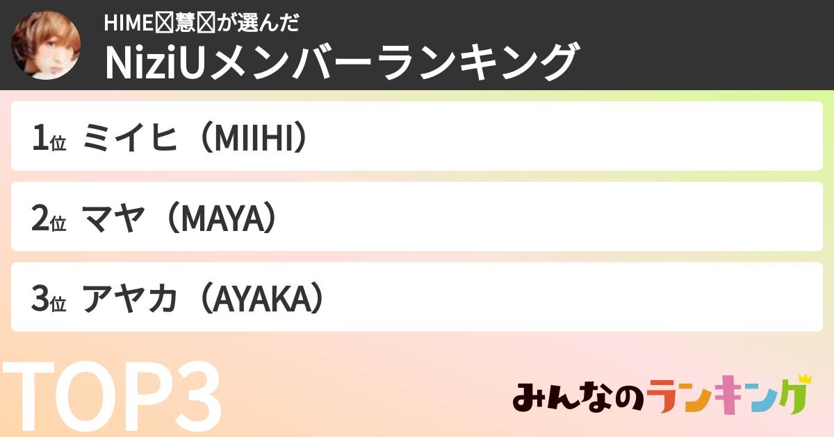 HIME❦慧❦さんの「NiziUメンバーランキング」