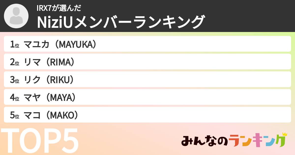 IRX7さんの「NiziUメンバーランキング」