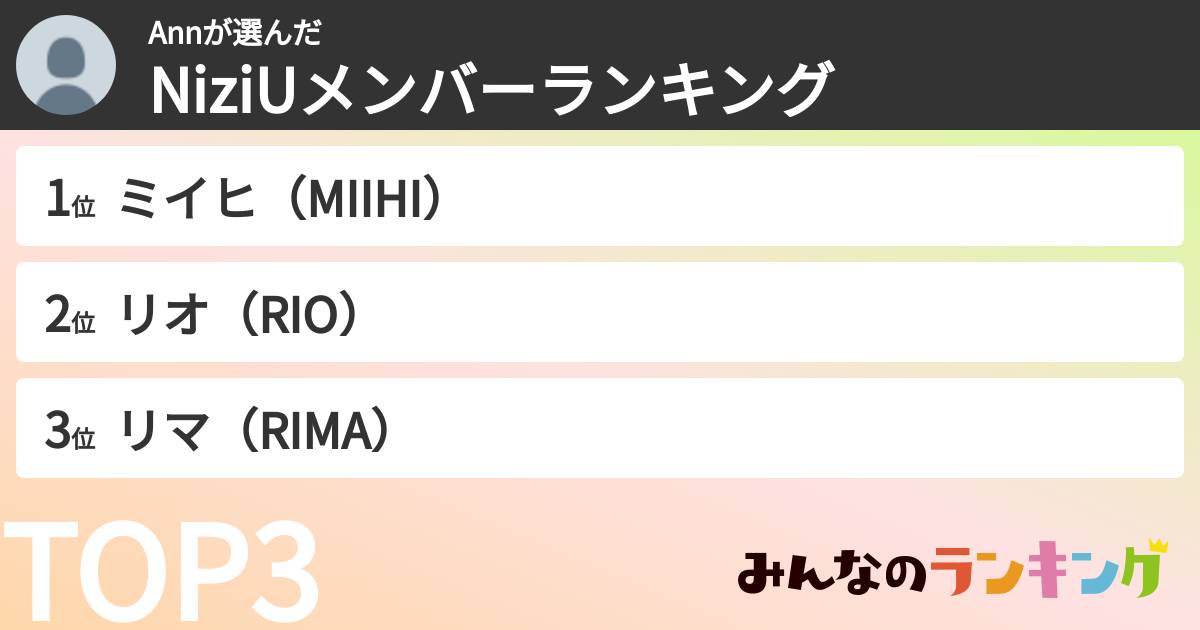 Annさんの「NiziUメンバーランキング」
