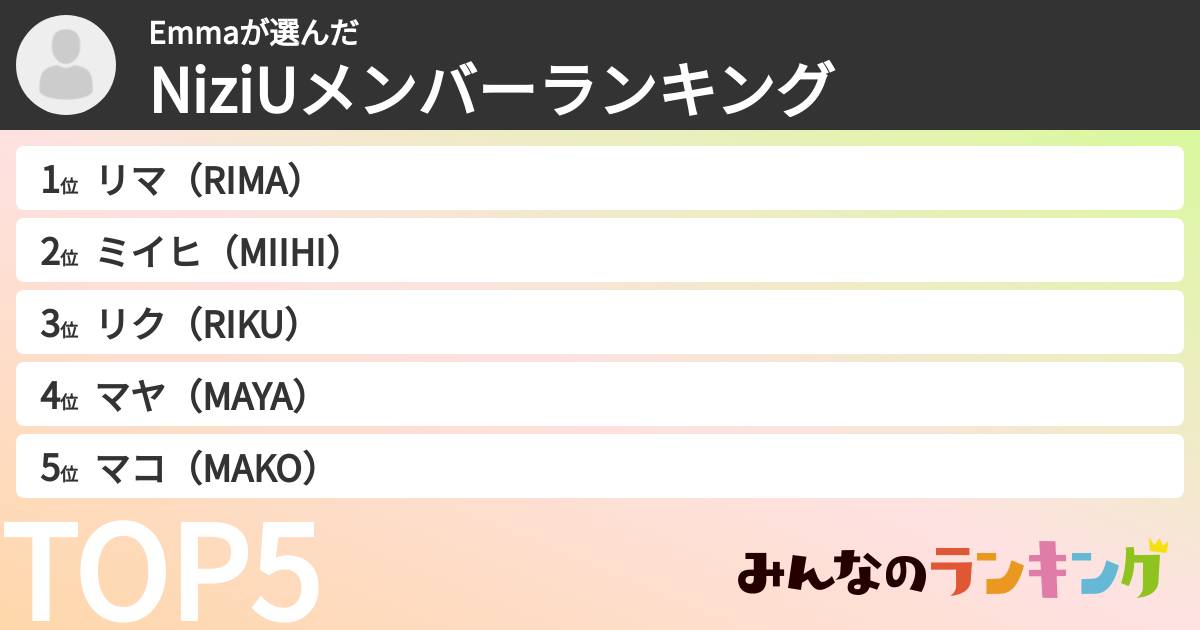Emmaさんの「NiziUメンバーランキング」