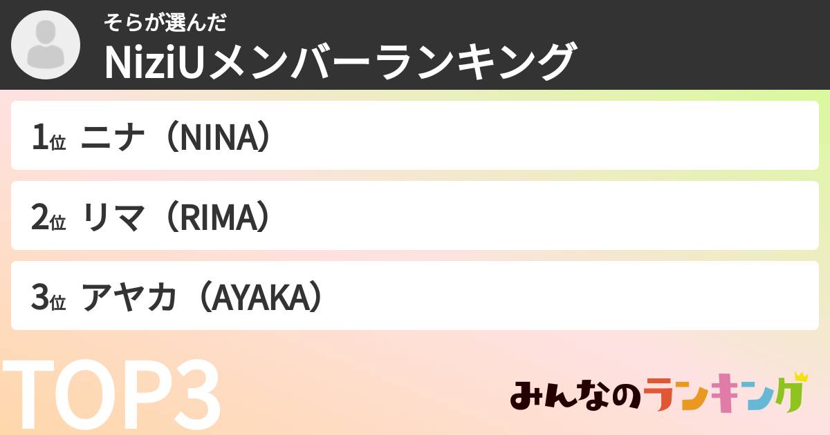そらさんの「NiziUメンバーランキング」