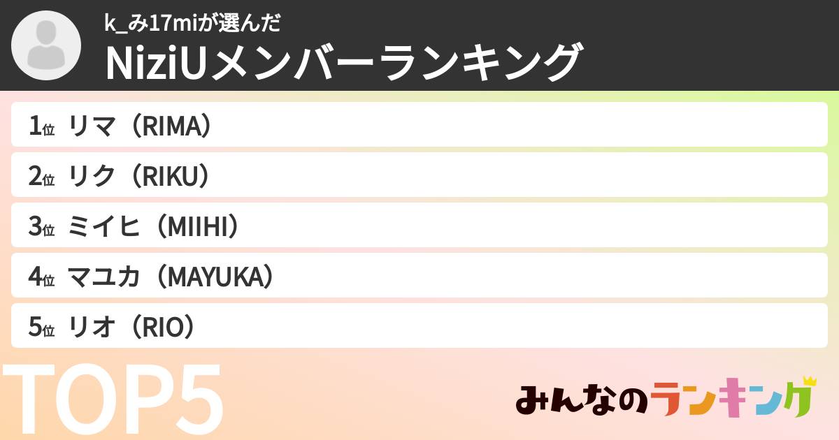 k_み17miさんの「NiziUメンバーランキング」