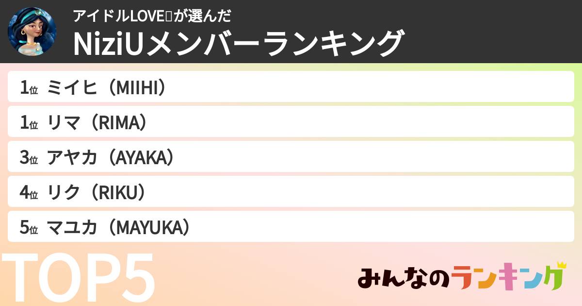 アイドルLOVE❤️さんの「NiziUメンバーランキング」
