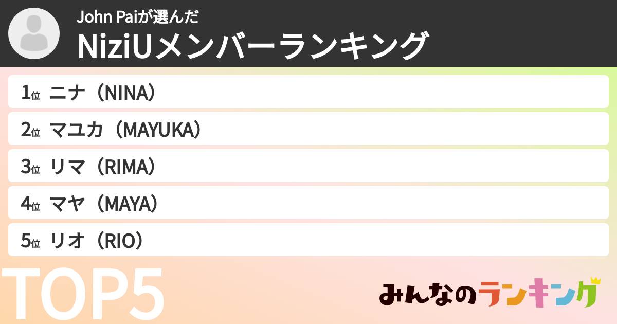 John Paiさんの「NiziUメンバーランキング」