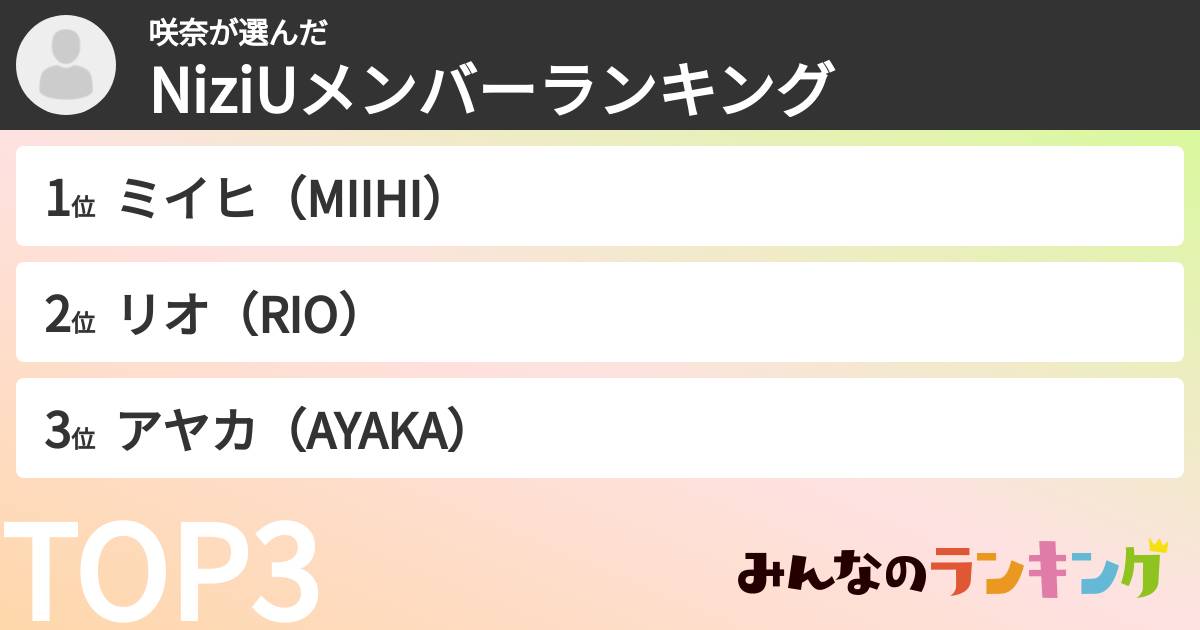 咲奈さんの「NiziUメンバーランキング」