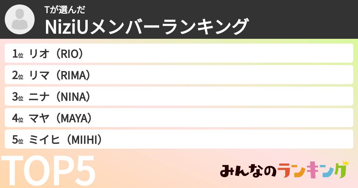 Tさんの「NiziUメンバーランキング」