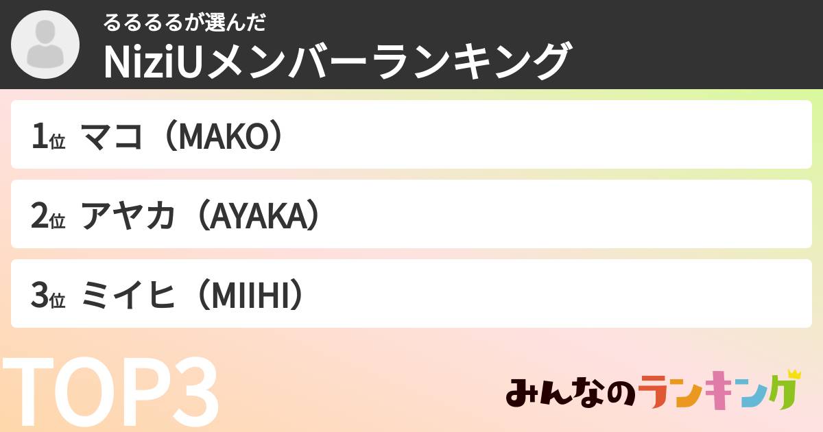 るるるるさんの「NiziUメンバーランキング」