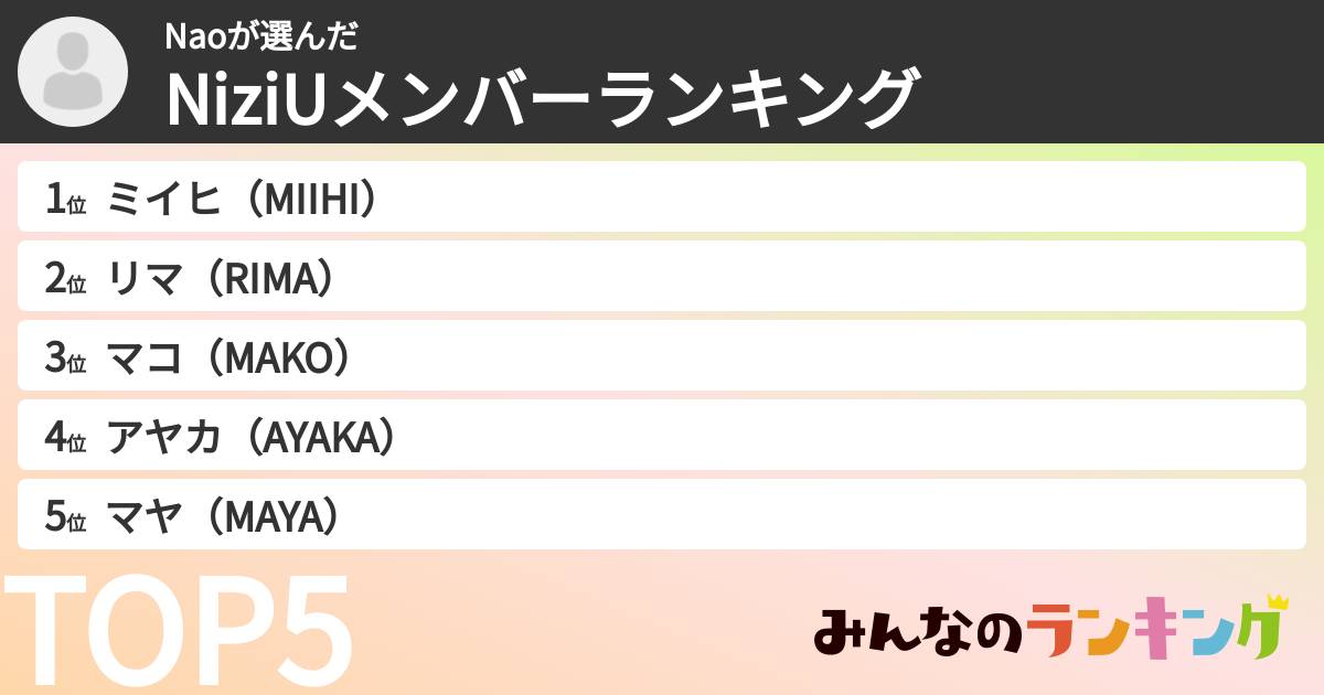 Naoさんの「NiziUメンバーランキング」