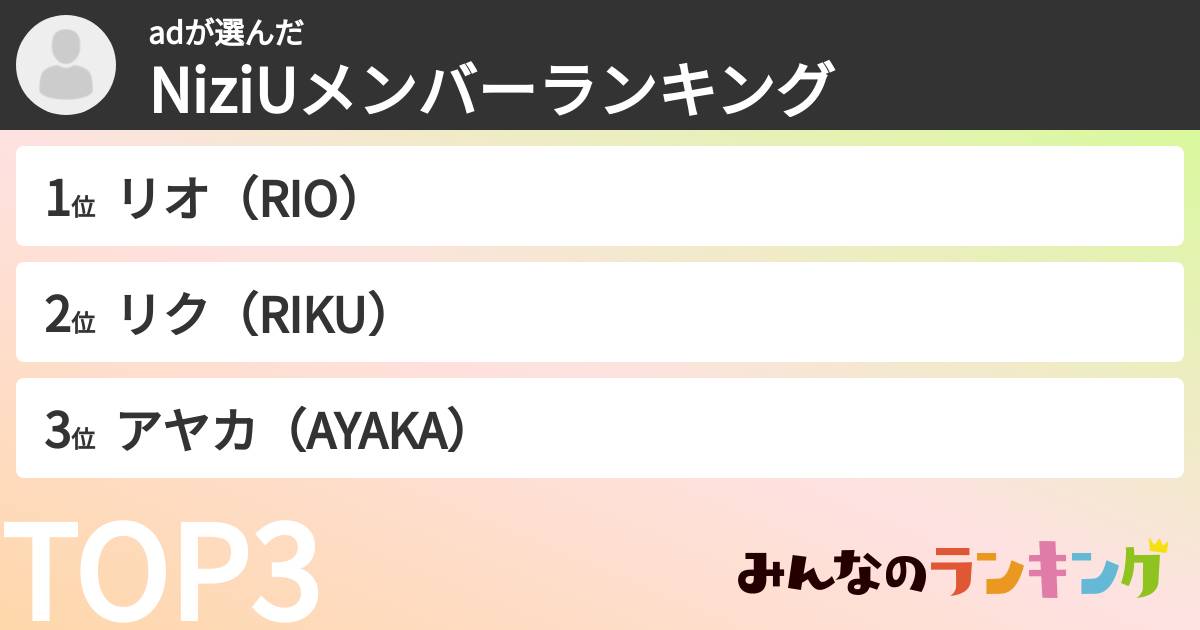 adさんの「NiziUメンバーランキング」