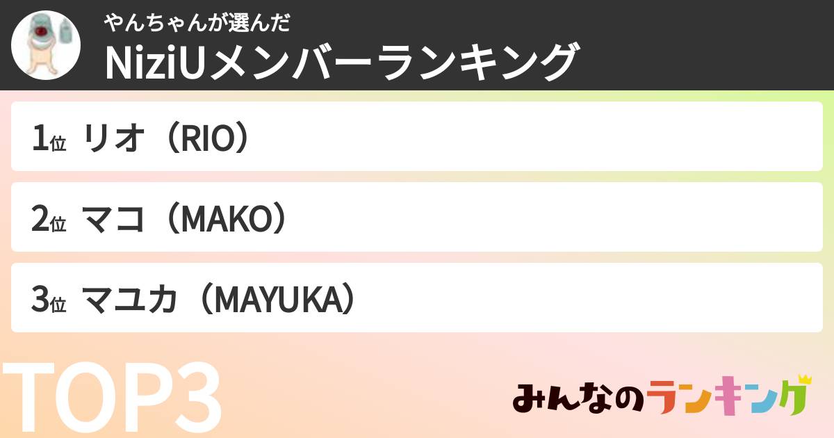 やんちゃんさんの「NiziUメンバーランキング」
