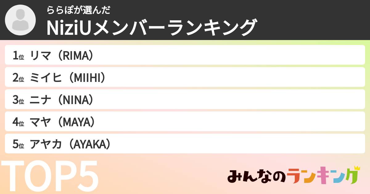 ららぽさんの「NiziUメンバーランキング」