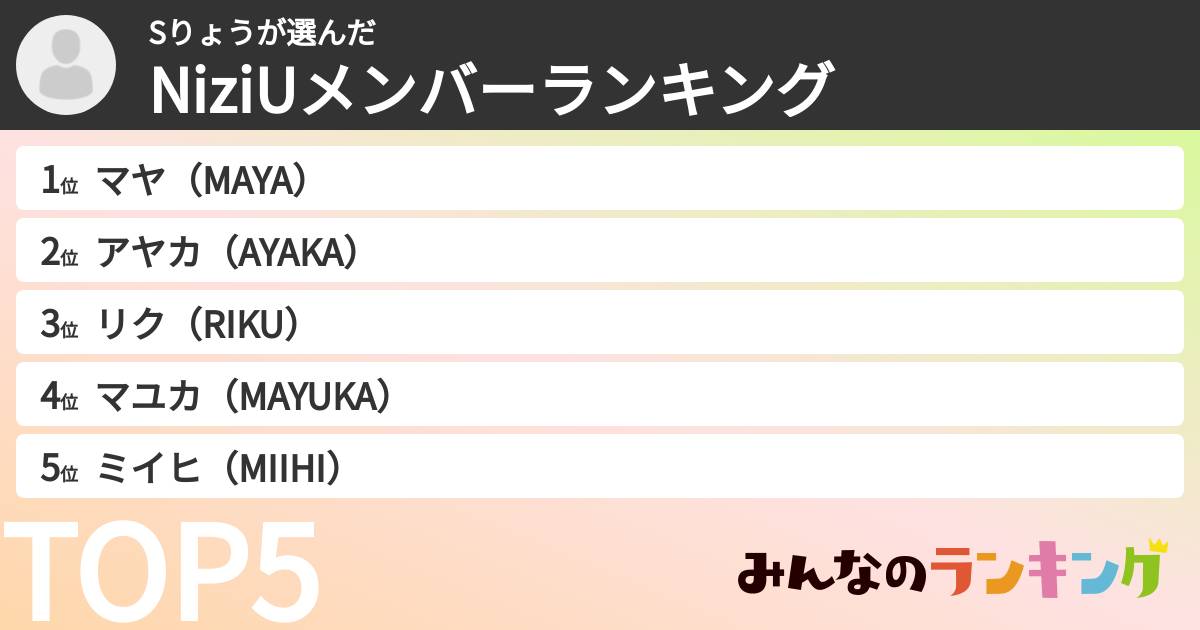 Sりょうさんの「NiziUメンバーランキング」