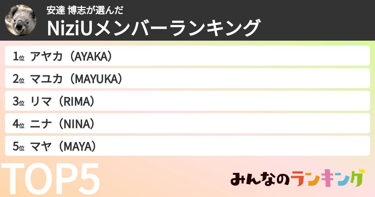 安達 博志さんの「NiziUメンバーランキング」