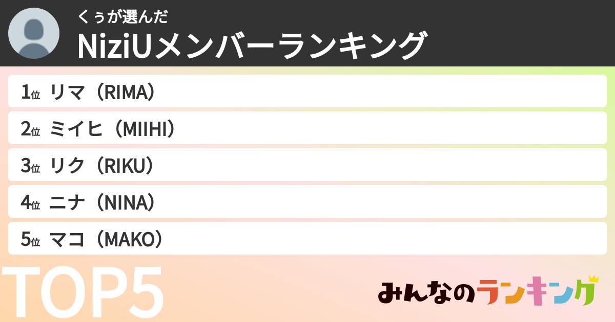 くぅさんの「NiziUメンバーランキング」