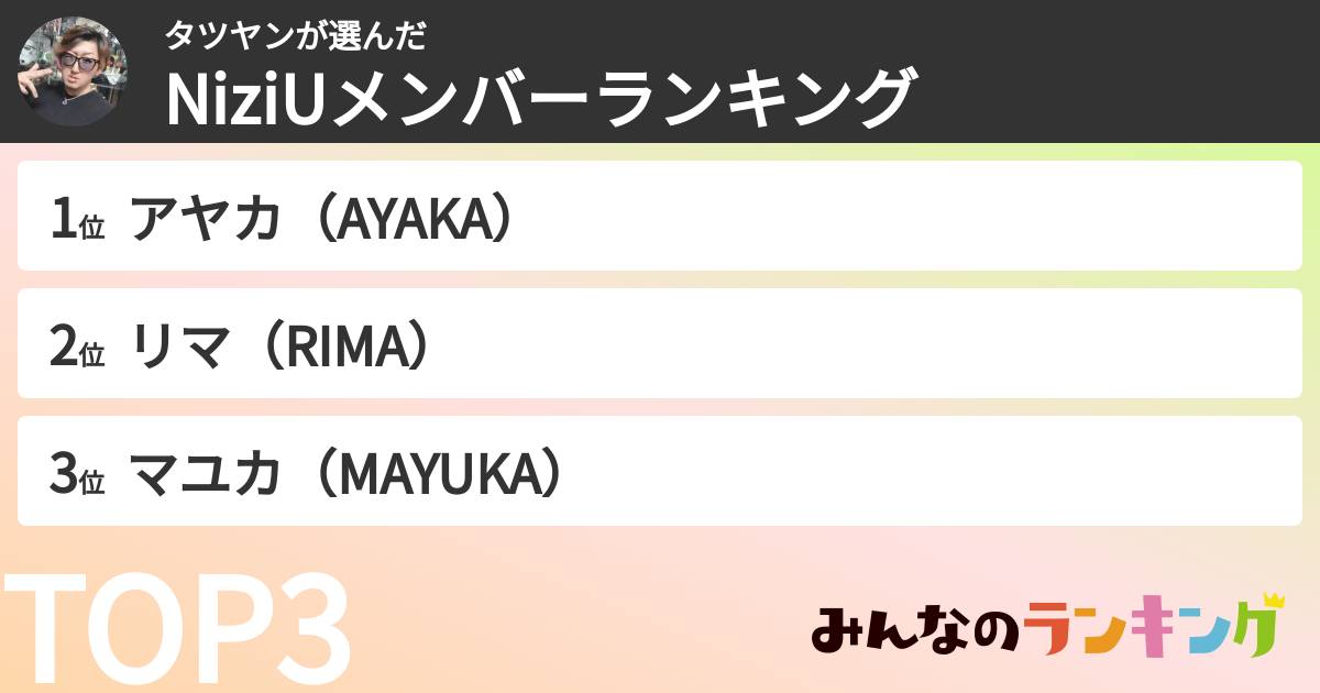 タツヤンさんの「NiziUメンバーランキング」