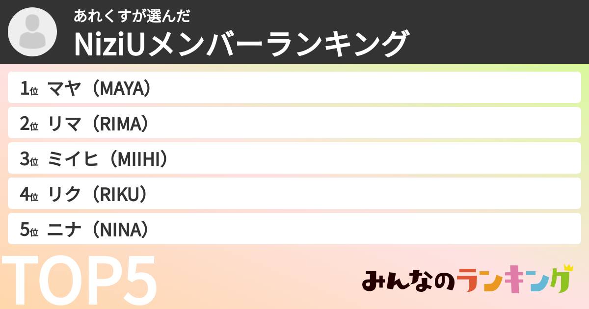 あれくすさんの「NiziUメンバーランキング」