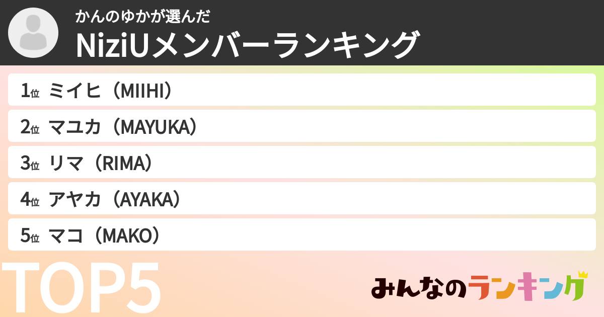 かんのゆかさんの「NiziUメンバーランキング」