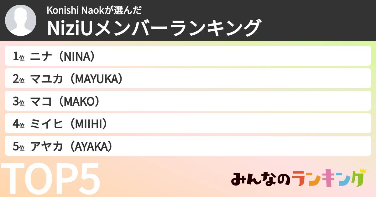 Konishi Naokさんの「NiziUメンバーランキング」