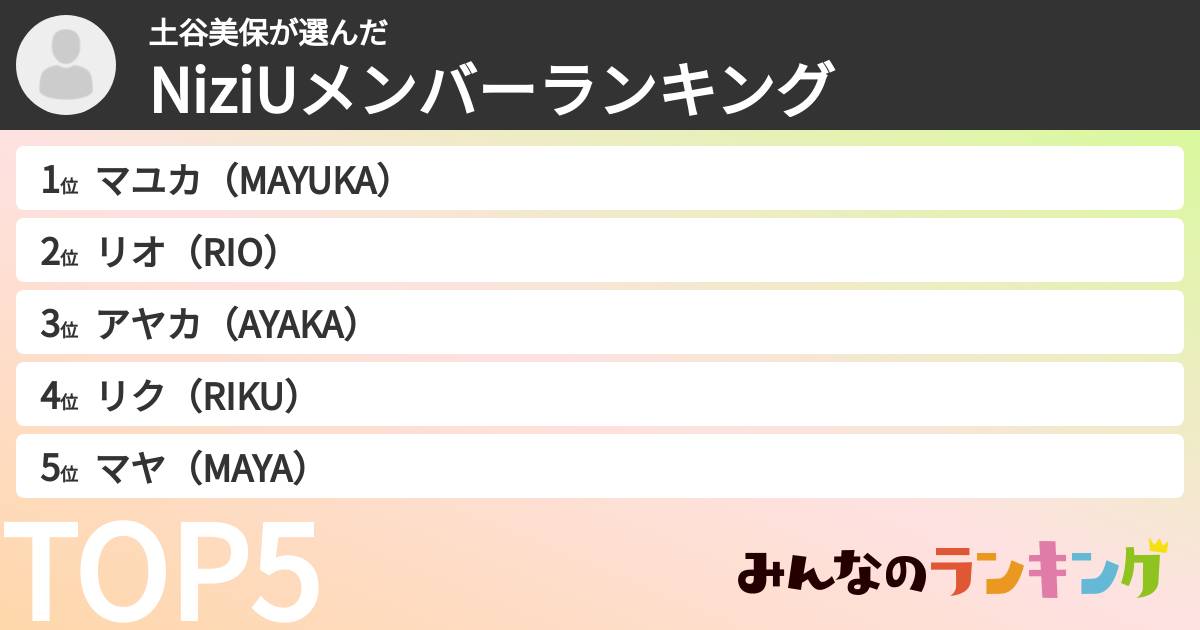 土谷美保さんの「NiziUメンバーランキング」