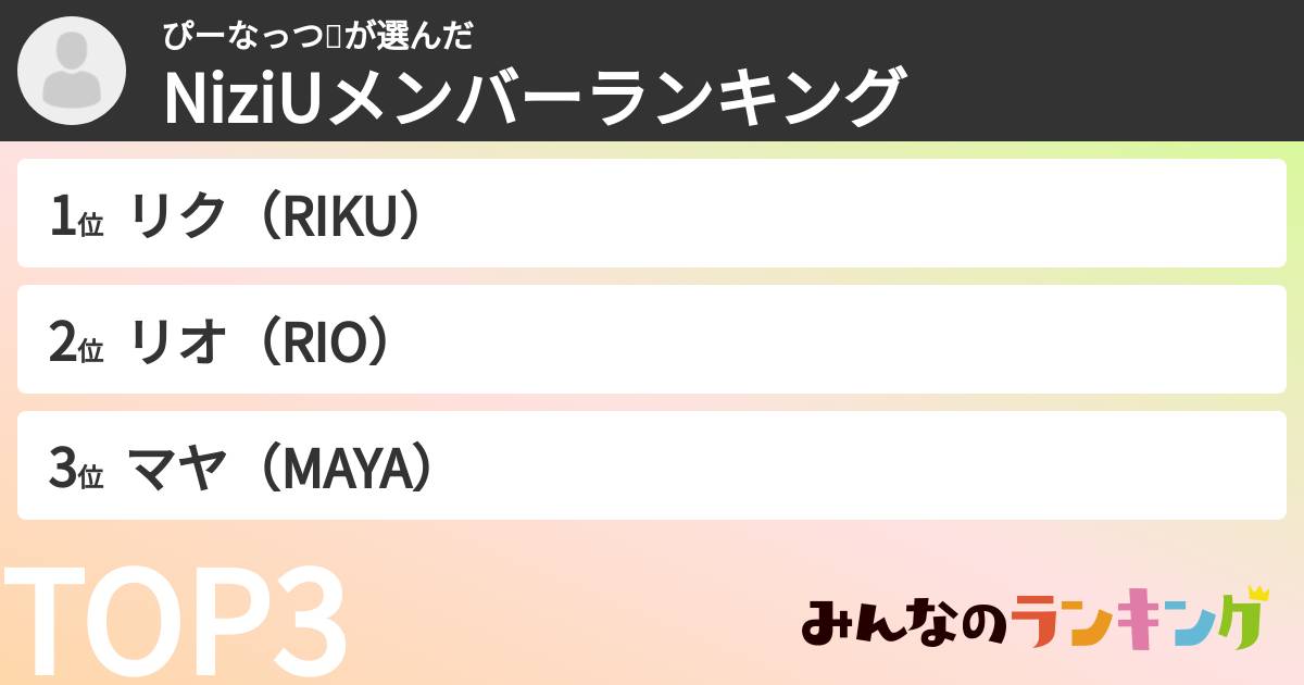 ぴーなっつ🥜さんの「NiziUメンバーランキング」