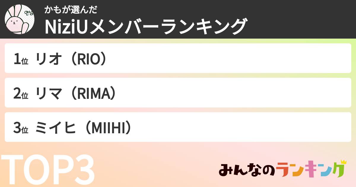 かもさんの「NiziUメンバーランキング」