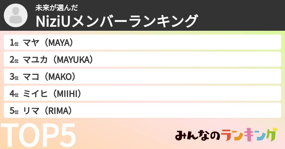 未来さんの「NiziUメンバーランキング」