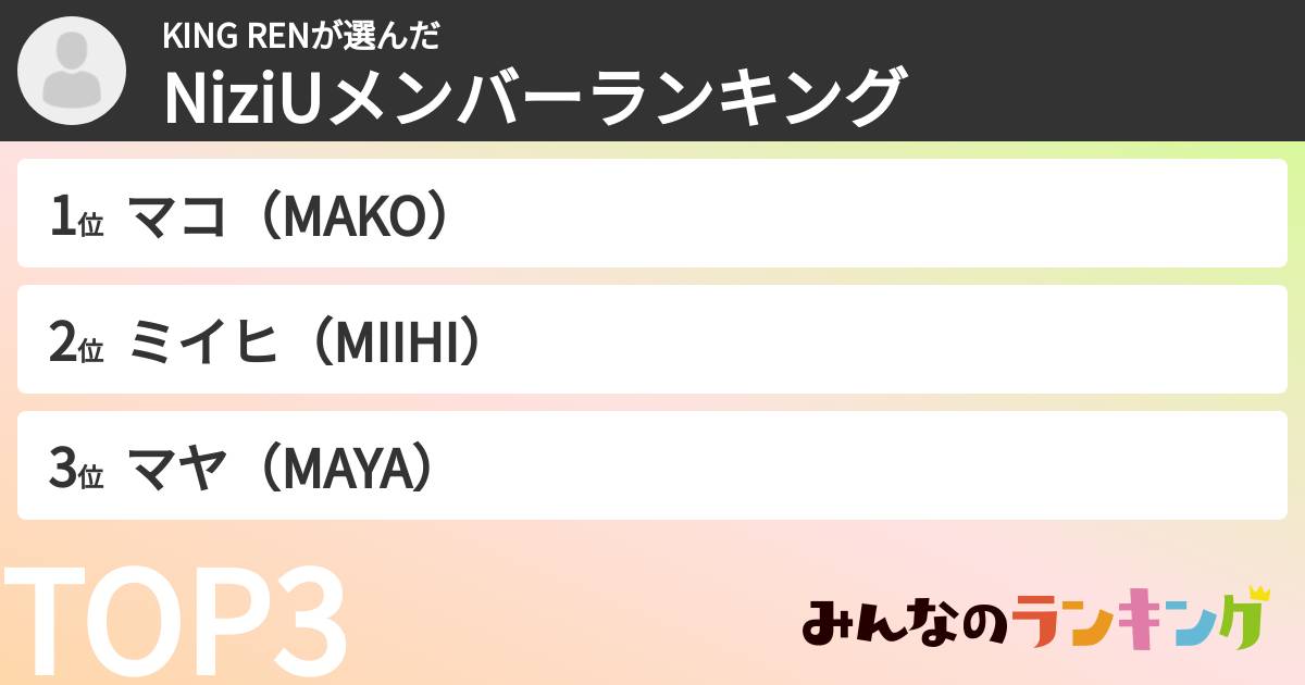 KING RENさんの「NiziUメンバーランキング」